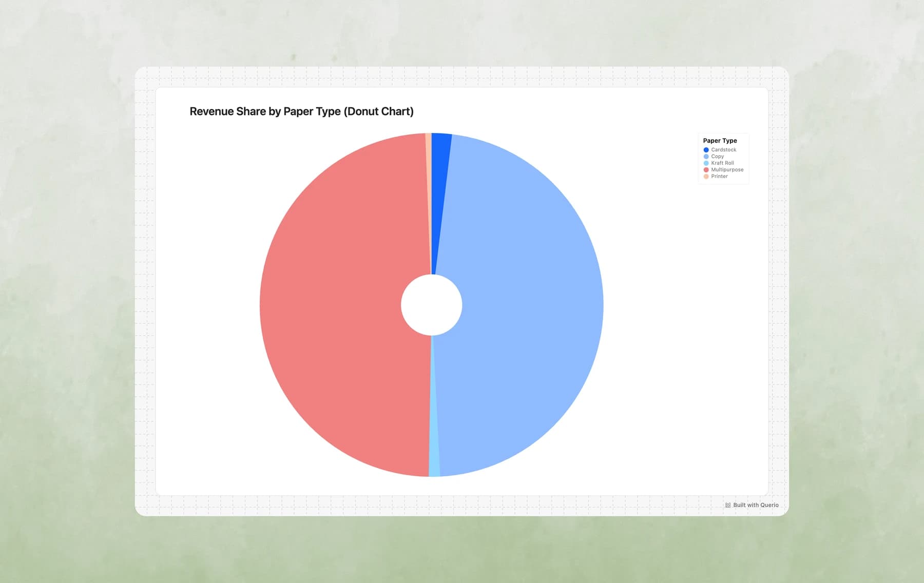 Donut Chart