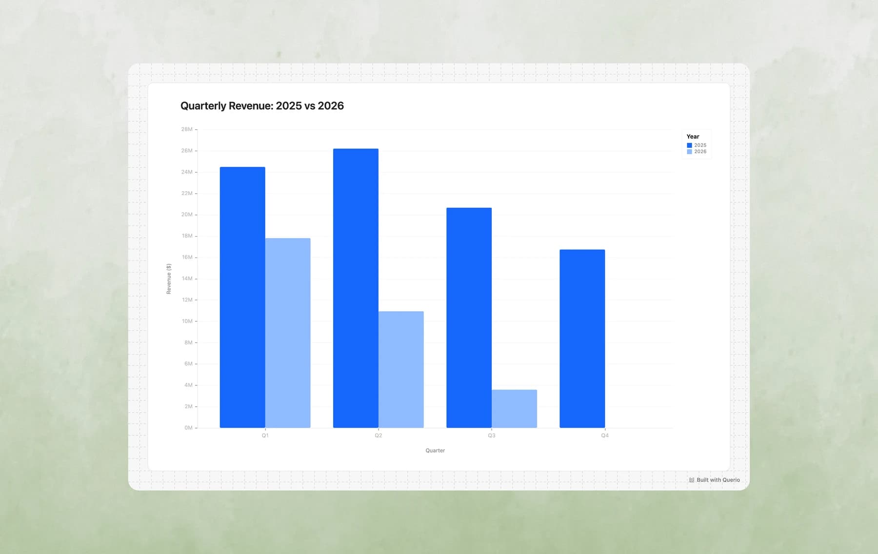 Grouped Bar Chart