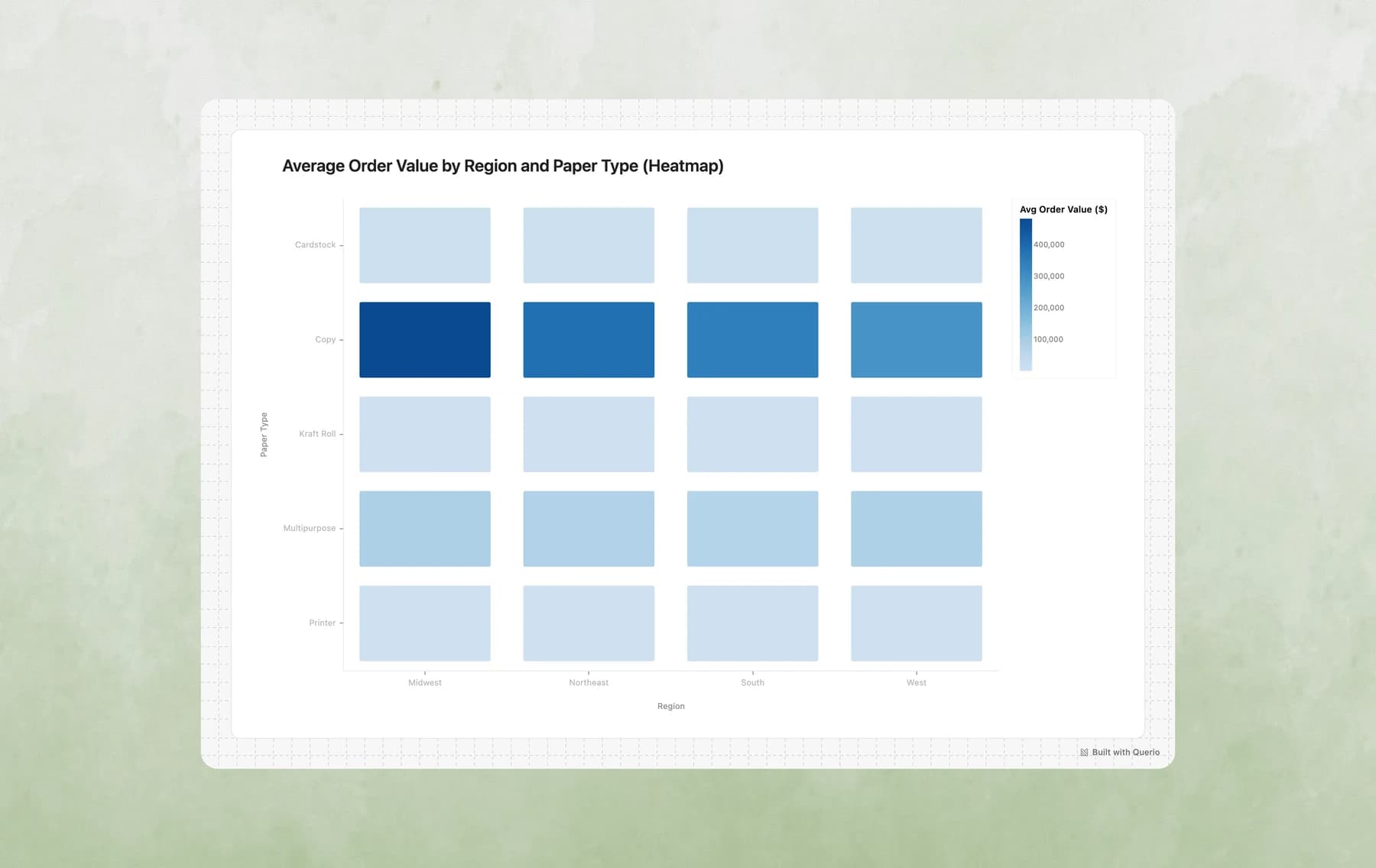 Heatmap