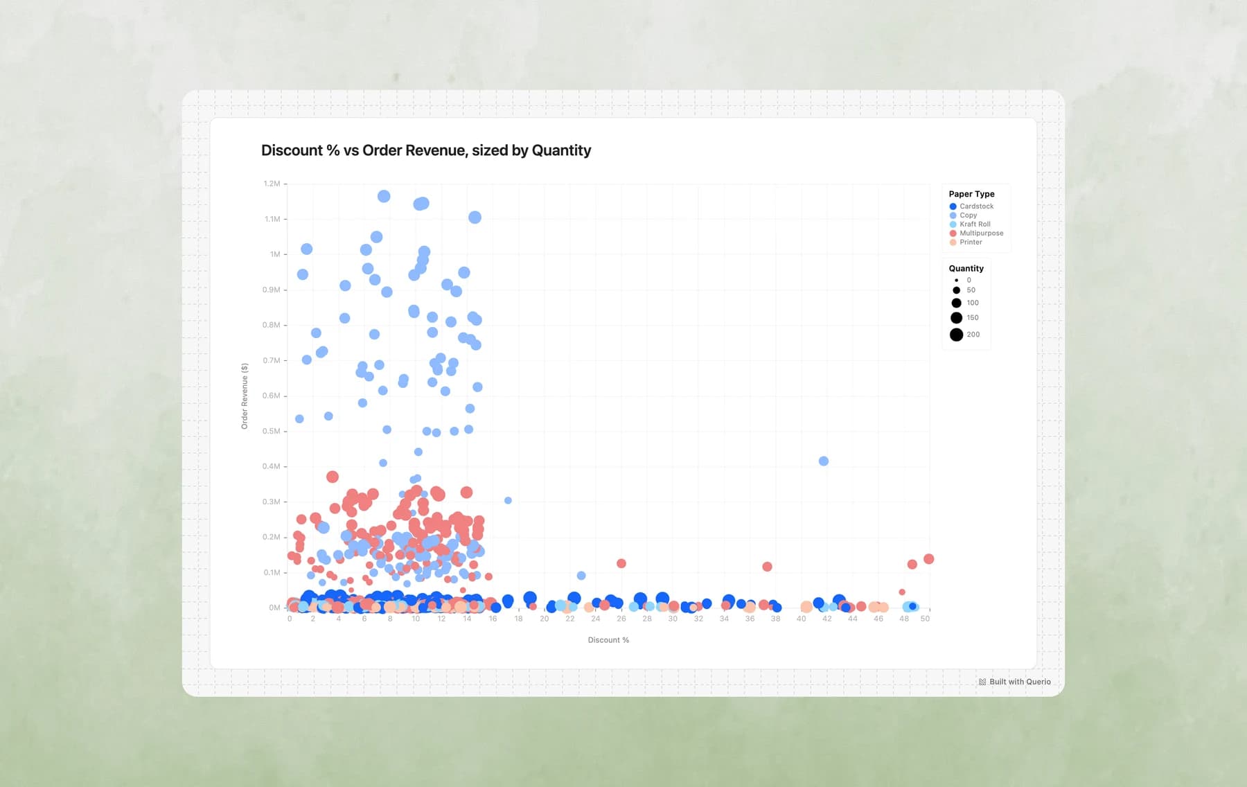 Scatter Plot