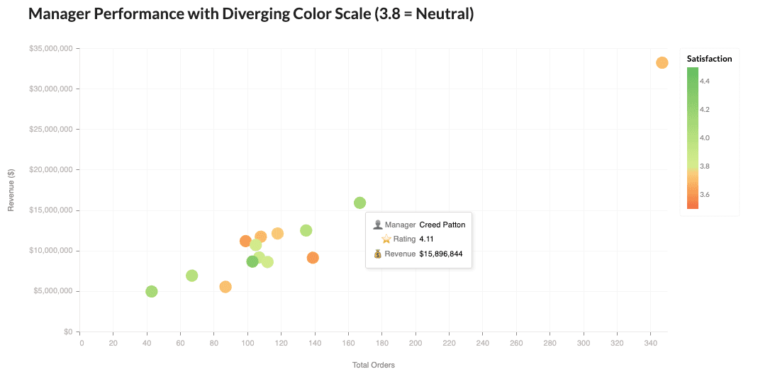Custom Tooltip Example 2
