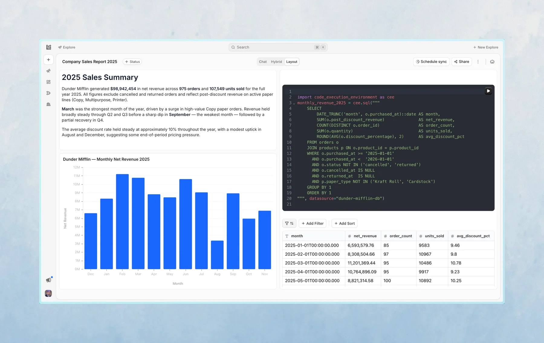 A notebook showing a SQL cell, its result table, a chart, and a Markdown explanation