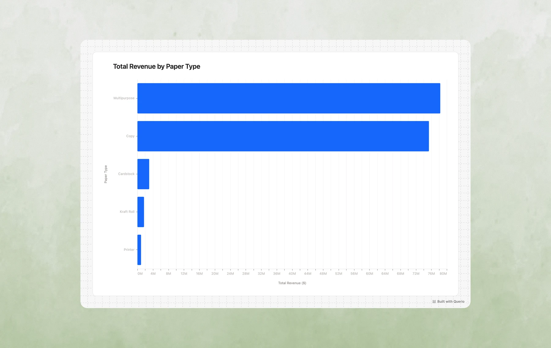 Bar Chart