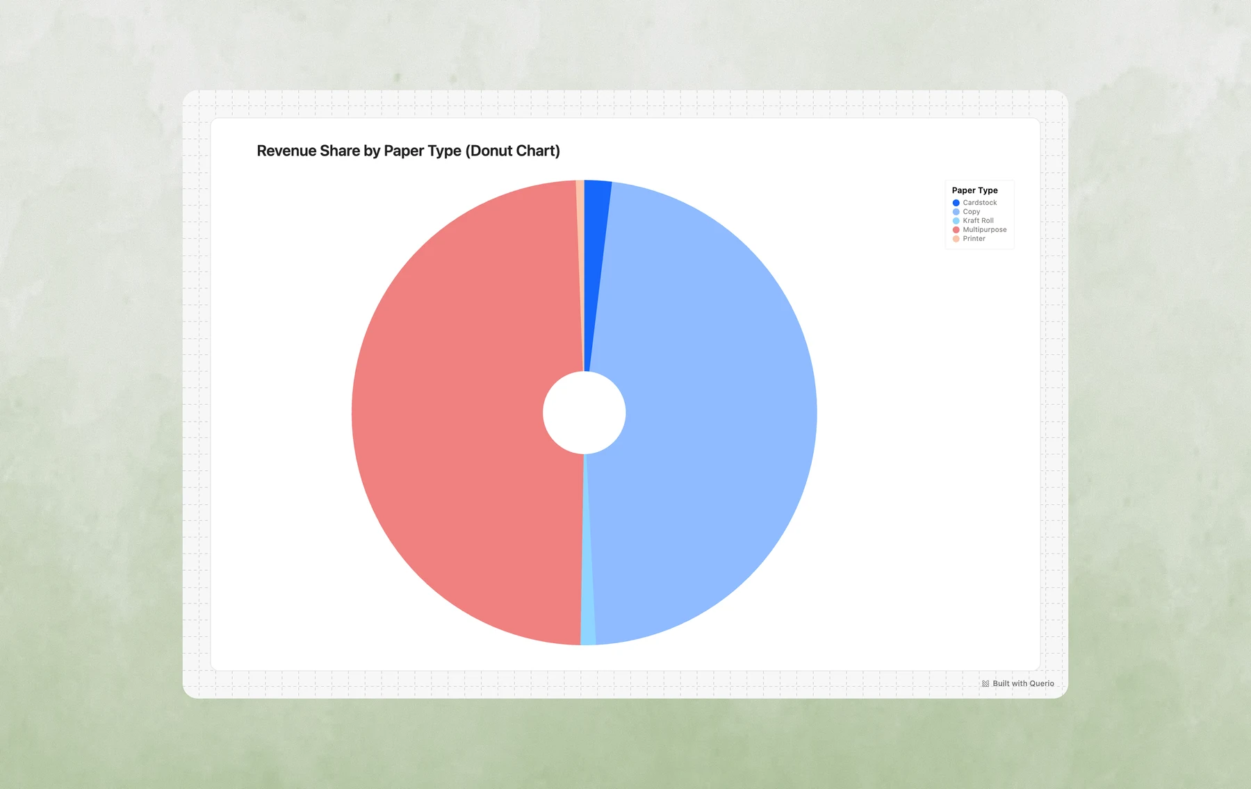Donut Chart