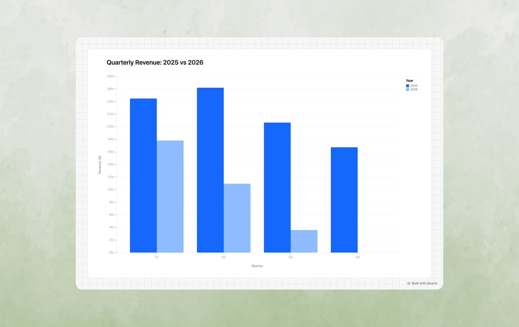 Grouped Bar Chart