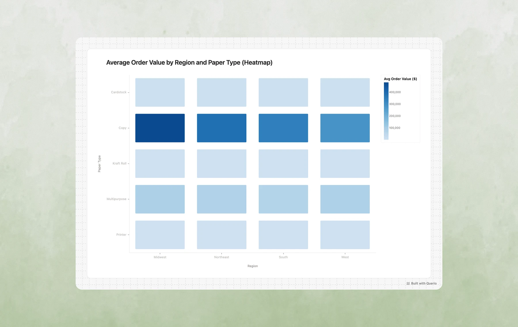 Heatmap