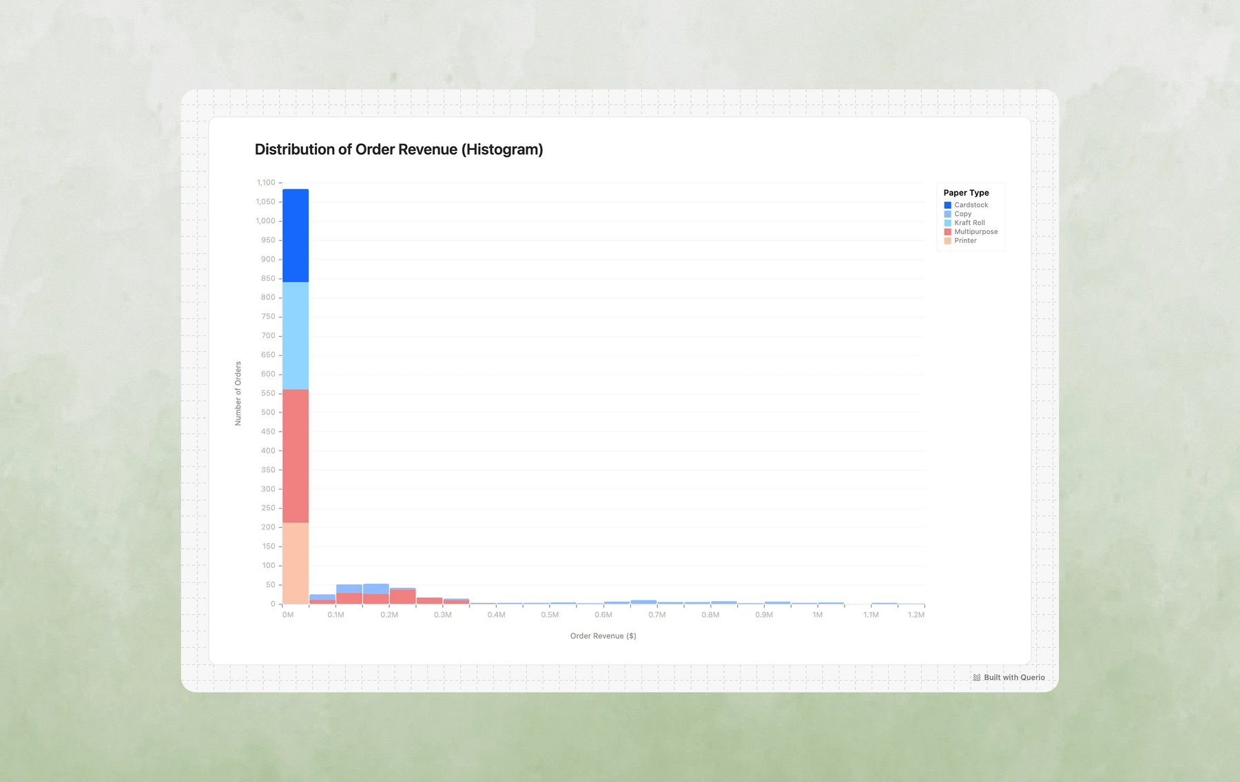 Histogram