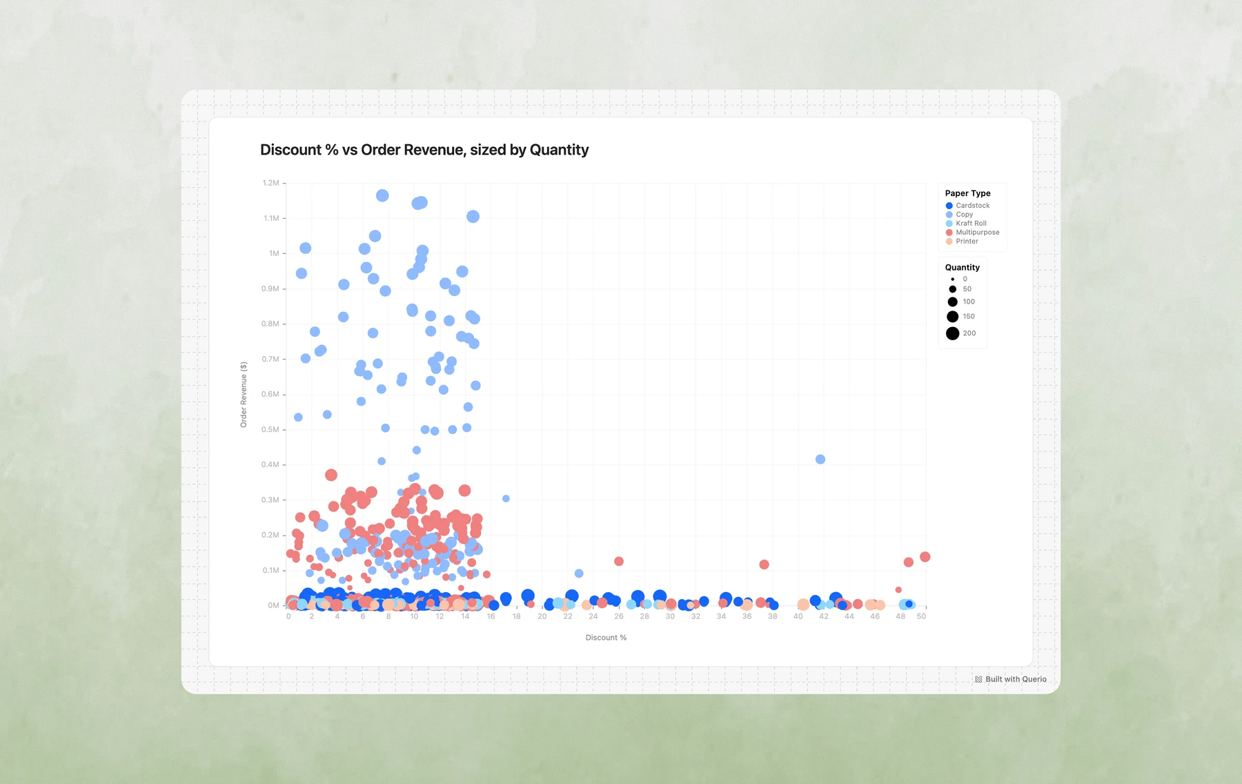 Scatter Plot